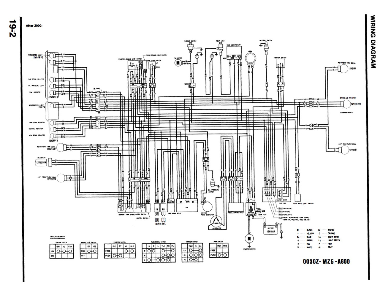 Honda 1999 Magna 750 Service Manual
